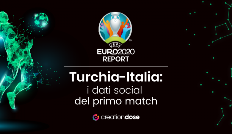 Euro2020-i-dati-social-del-primo-match